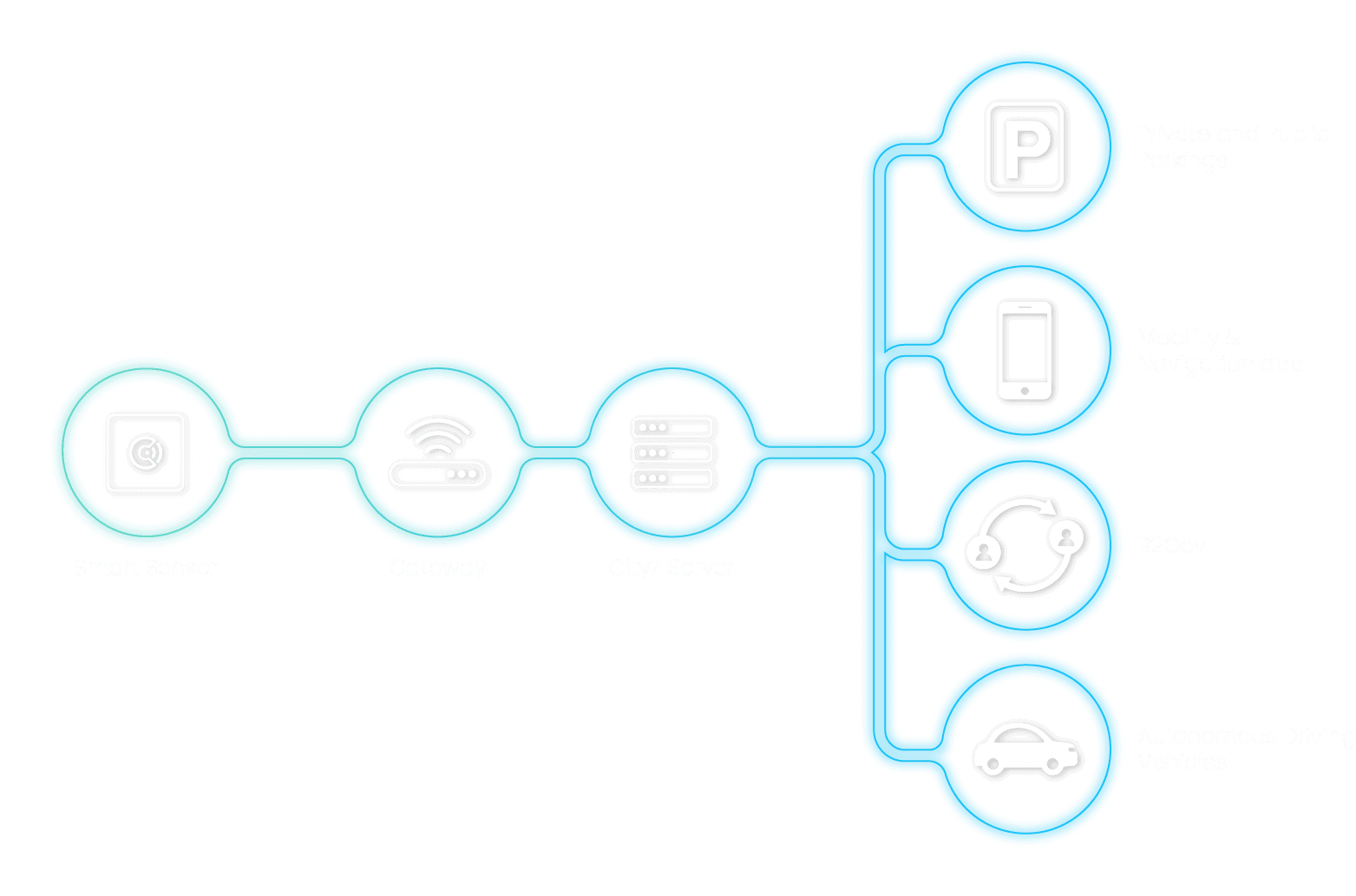 smart parking system